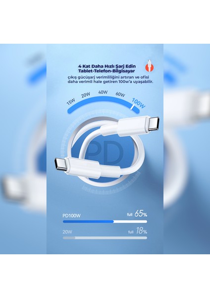 6A 100W Type-C To Type-C 3Metre Süper Hızlı Data ve Şarj Kablosu