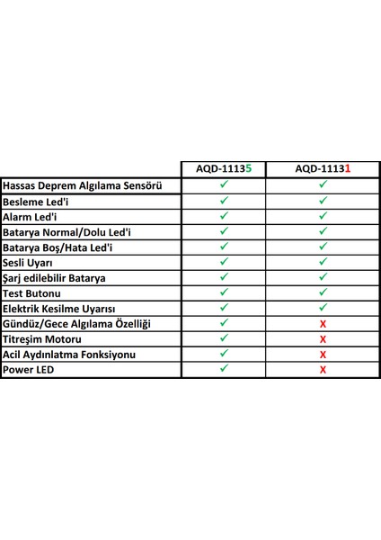 AQD-11135-B Deprem Uyarı Cihazı