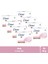 Beauty Cream Bar Katı Güzellik Sabunu Pink Nemlendirici Etkili 90 G X8 Adet 1