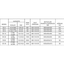 Elektrikli Isıtıcı Ex-5 - 5 Kw 220 W