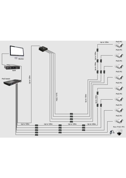 Ip Kamera Için 4 Bağlantı Noktalı IEEE802.3AF Poe Genişletici 10/100 Mbps Lan Bağlantı Noktaları ile 120M Iletim Mesafesini Uzatın 4 Poe Genişletici (Yurt Dışından) indirimleri