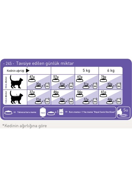 Sterilised 37 Kısırlaştırılmış Yetişkin Kedi Maması 2 kg- Kilitli Doypack