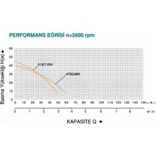 Taıfu - Paket Hidrofor Atjet100a