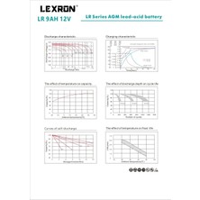 Lexron 12V 9AH Kuru Tip Akü