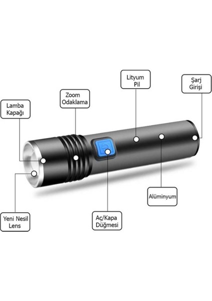 Watton Mini Profesyonel Güçlü Şarjlı El Feneri WT-015
