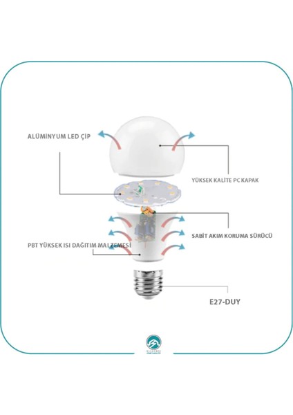10 Adet LED Ampul - 9W LED Ampul E27 - Beyaz Parlak Tasarruflu LED Ampul indirimleri
