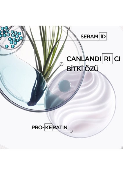 Resistance Reconstruction Ciment Termique Yıpranmış Saçlar Için Onarıcı Saç Kremi modelleri