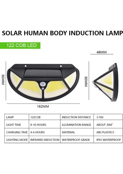 1 Solar Hareket Sensörlü Duvar Lambası (Yurt Dışından) modelleri