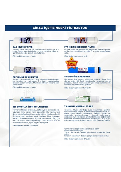 Miamax 12 Aşama 9 Litre Çelik Tanklı Mineralli Su Arıtma Cihazı fiyatları
