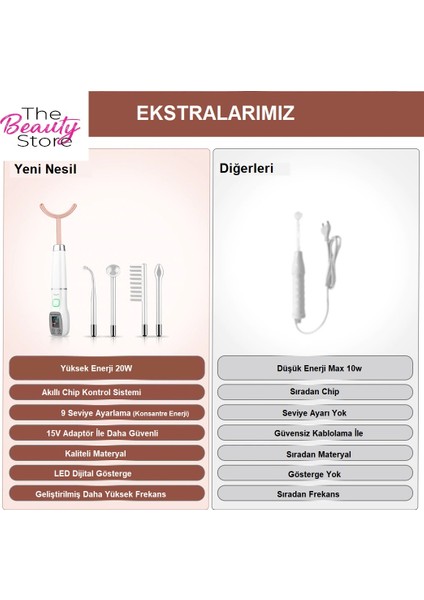 The Beauty Store Yeni Nesil Yüksek Frekans Cihazı Yüz  Giderme Saç Cilt Yenileme Gençleştirme Bakım Aleti