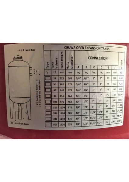 Cruwa-Açık Genleşme Tankı 50 Lt 10 Bar