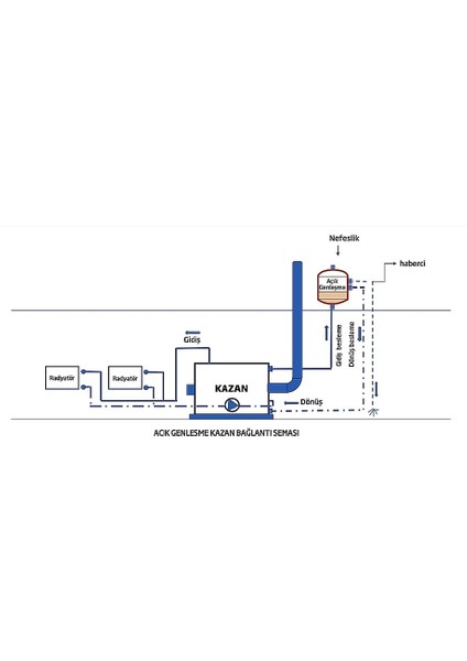 Cruwa-Açık Genleşme Tankı 50 Lt 10 Bar