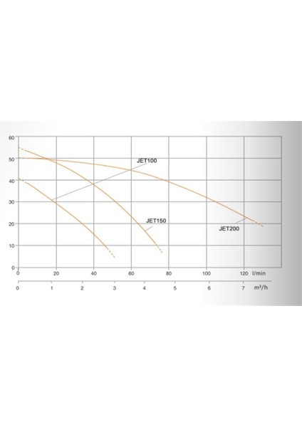 Kendinden Emişli Self Priming Jet Pompa - Jet100H 1 Hp