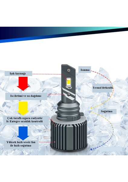 LED Far Ampulü H15 3570 Chip 100W 20.000LM Canbus 9-32V / LAAM560-2