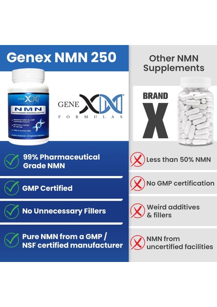 Nmn Nicotinamide Mononucleotide Certified 250 mg 60 Kapsul