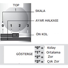 POWERbreathe Respiron Solunum Egzersiz Cihazı