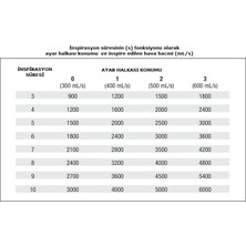 POWERbreathe Respiron Solunum Egzersiz Cihazı