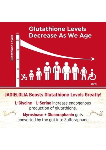 Liposomal Glutathione 2000 Mg With L-Serine L-Glycine And Sulforaphane 60 Softgels