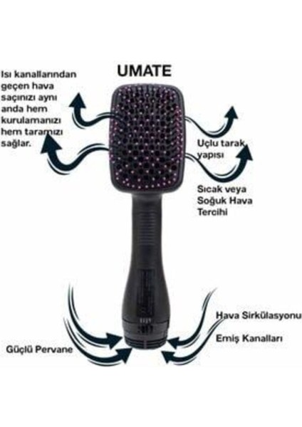 Trend Stone Umate Model 2022 Hava Üflemeli Saç Düzleştirici Fön Makinesi Tarağı