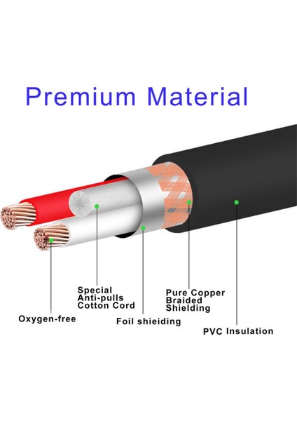 5 Paket Mikrofon Kablosu (Mıc Kablosu / Xlr Ila Xlr Kablosu) 0.6m(Yurt Dışından)