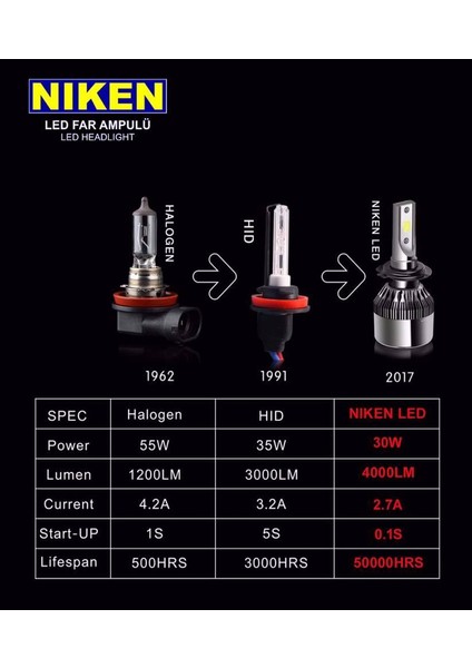 H15 LED Xenon Far Aydınlatma Seti Şimşek Etkili Niken Evo 8000LM