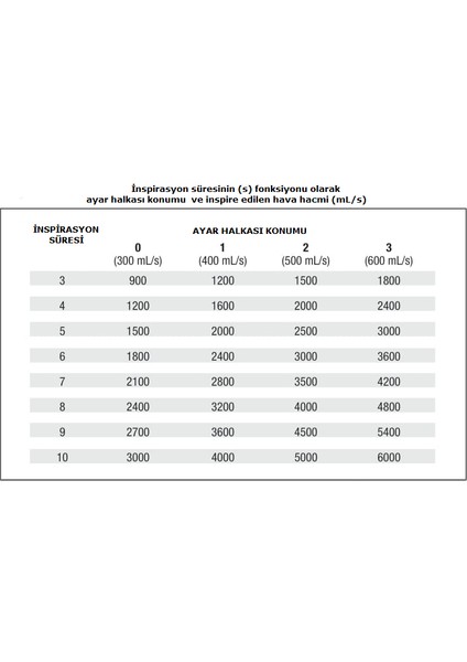 POWERbreathe Respiron Solunum Egzersiz Cihazı