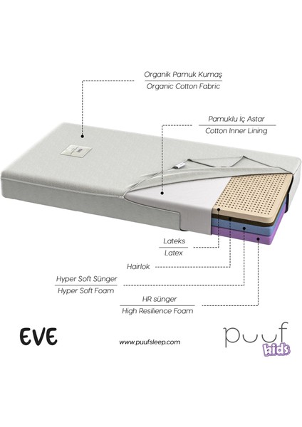 Eve Bebek ve Çocuk Yatağı fiyatları