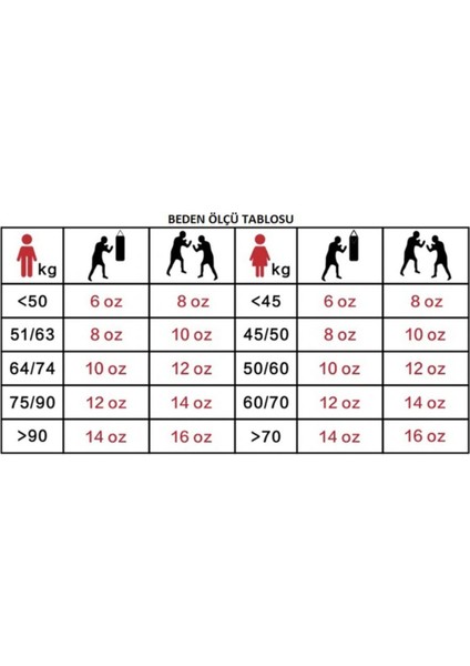 Attack Boks Eldiveni Kick Boks Muay Thai Boks Eldiveni Bandaj ve Dişlik 3'lü Set