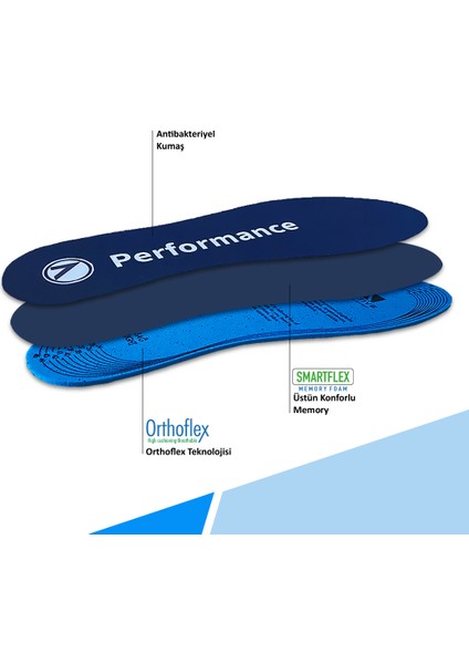 SG05 | Yumuşak Memory Foam + Orthoflex, Hava Geçiren, Parfümlü Tüm Ayakkabılarla Uyumlu İç Tabanlık
