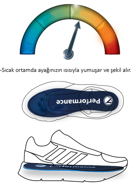 SG05 | Yumuşak Memory Foam + Orthoflex, Hava Geçiren, Parfümlü Tüm Ayakkabılarla Uyumlu İç Tabanlık