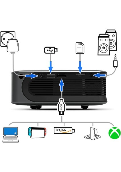 Daily Link Dailylink Aun A30 Full Hd Wifi 1080 Destekli Mini Projeksiyon Cihazı Cep Telefonu Yansıtma