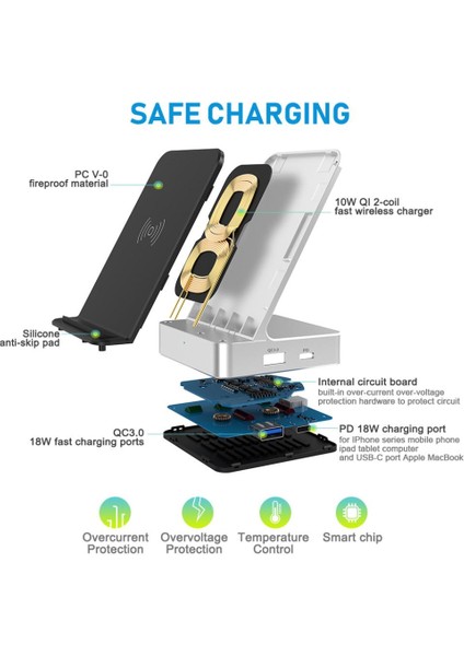 Nexus 6/5/4 Için Evrensel Taban Ikili Şarj Tabanı (Yurt Dışından) fiyatları