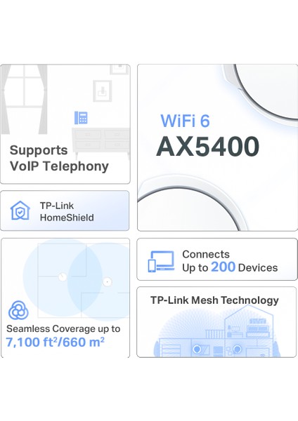 TP-Link Deco X73-DSL(3-pack), AX5400 Mbps, Dual-Band, Gigabit Ethernet Portları, 150 Cihaza Kadar Bağlantı, 660 m² 'ye Kadar Kapsama, Fiber Destekli Wi-Fi 6 VDSL Mesh Modemi