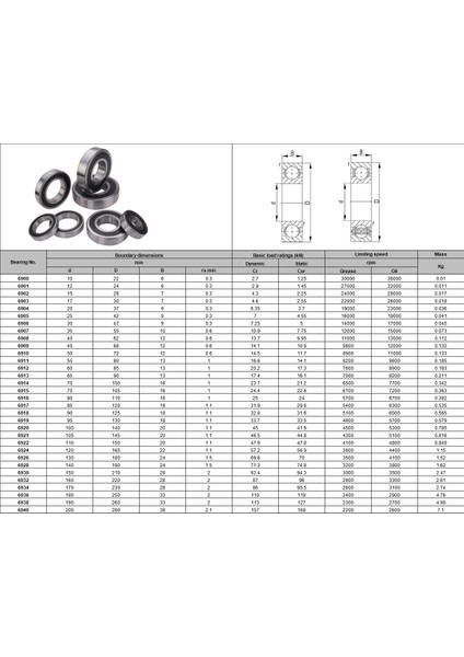 PRC 6900 ZZ Rulman 10X22X6 (61900 ZZ)