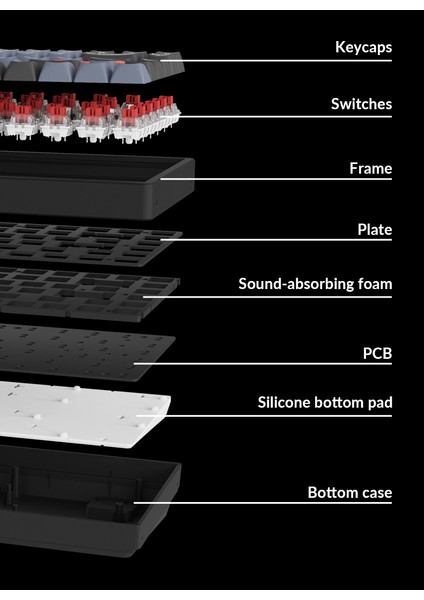 K2 Pro (Hot-Swappable)Kablosuz Mekanik Klavye-Bluetooth 5.1- Gateron G Pro Red Switch-White Led-Qmk/vıa