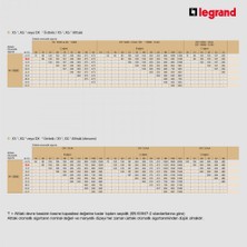 Legrand Monofaze 1 x 10A C Tipi Otomatik Sigorta 4,5 ka 403328