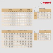 Legrand Monofaze 1 x 10A C Tipi Otomatik Sigorta 4,5 ka 403328