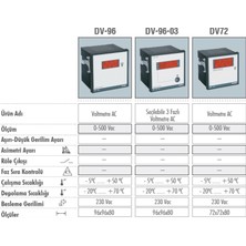 Kael Dv-72 Dijital Voltmetre
