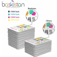 Baskistan HP Mürekkebi 4 x 500 ml 15000 Sayfa