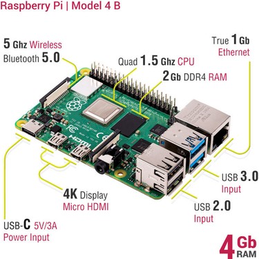 Raspberry Pi 4 - 4GB Model B Fiyatı - Taksit Seçenekleri