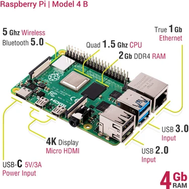 Raspberry Pi 4 - 4GB Model B Fiyatı - Taksit Seçenekleri