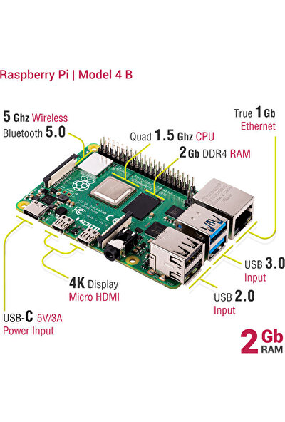 Raspberry PI4 2GB Model B