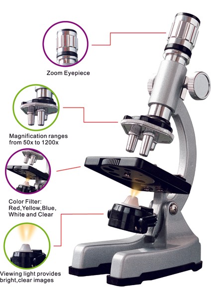 MA1200-3PZL Mikroskop Set Taşıma Çantası HEDİYELİ - 1200 Kat Büyütme - Eğitici ve Öğretici - Geleceğin Bilim İnsanı Olun!