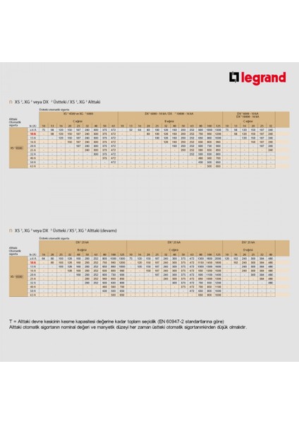 Monofaze 1 x 50A B Tipi Otomatik Sigorta 4,5 ka 403334