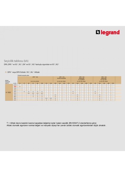 Monofaze 1 x 16A C Tipi Otomatik Sigorta 4,5 ka 403329