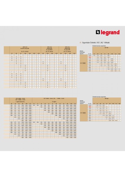 Monofaze 1 x 16A C Tipi Otomatik Sigorta 4,5 ka 403329