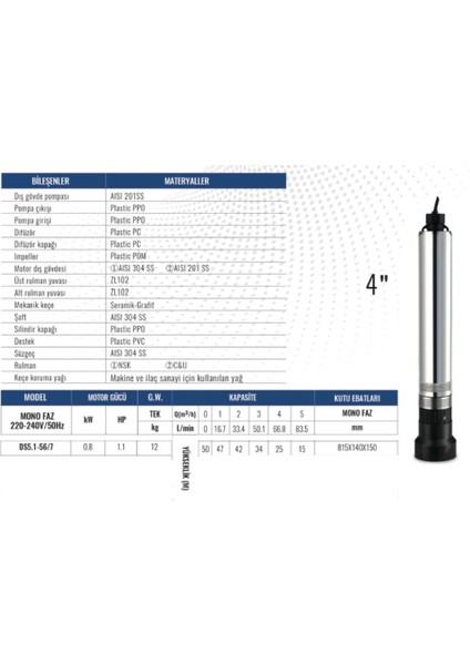 Ibeltech Derin Kuyu Dalgıç Pompa Seti Ds5.1-56/7 Kalem Dalgıç 1 hp 0.75 kw Kendinden Panolu Sistem