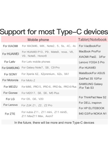 Type-C To USB Dönüştürücü