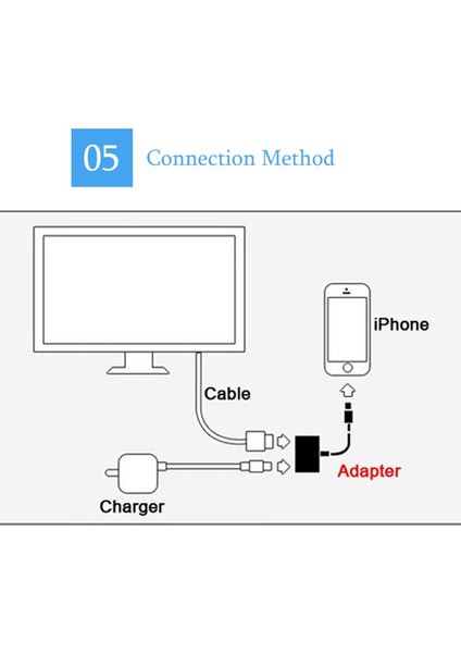 2in1 Lightning to HDMI Lightning Çevirici Adaptör