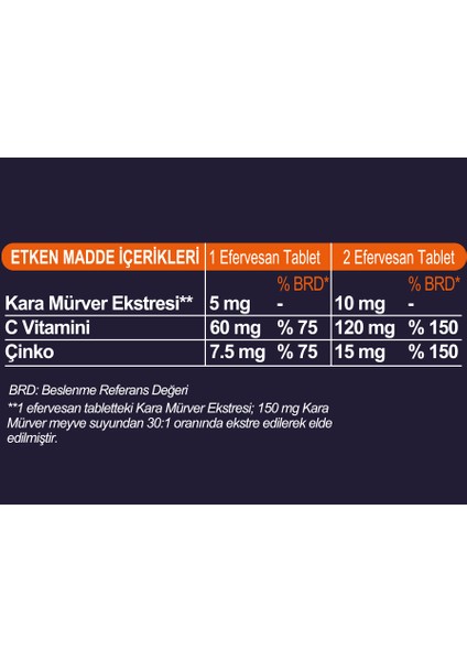 Plus 15 Efervesan Tablet